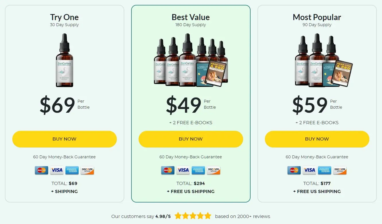 Zencortex Price